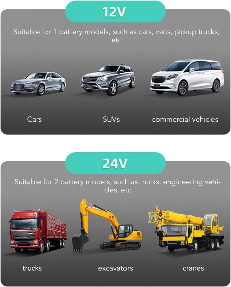 woobles 1A Fixed Output Multifunction Car Fan Eliminate Odor ABS Car Fan with Silicone Pad for Commercial Vehicles (24V) - Image 5